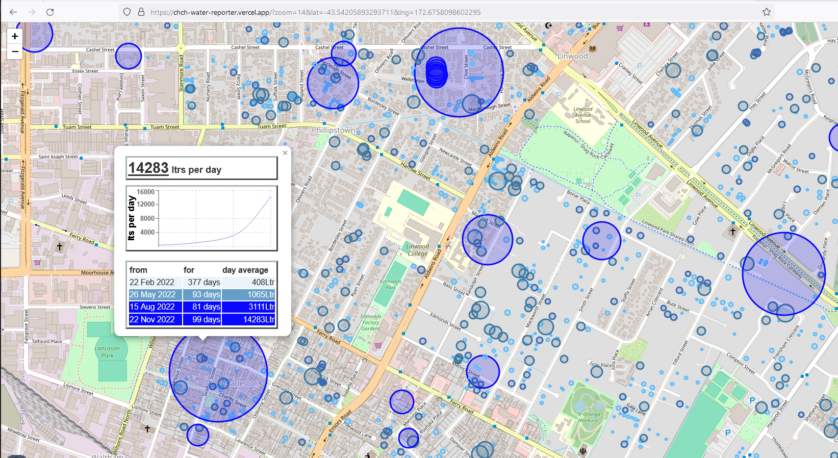 a image of christchurch with circles representing how much water each address uses